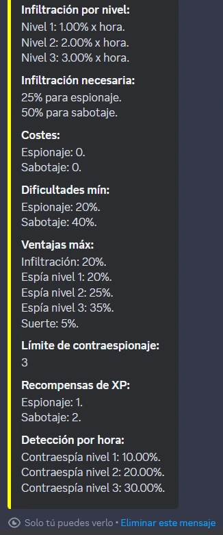 Espionaje de una ubicación.